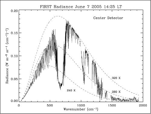Response to Terigi Ciccone’s “Revised, Why can’t CO2 and Greenhouse effects cause global Warming?”