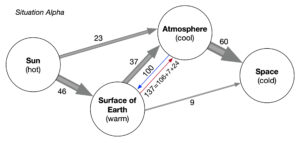 Earth's heat flows as percent of insolation