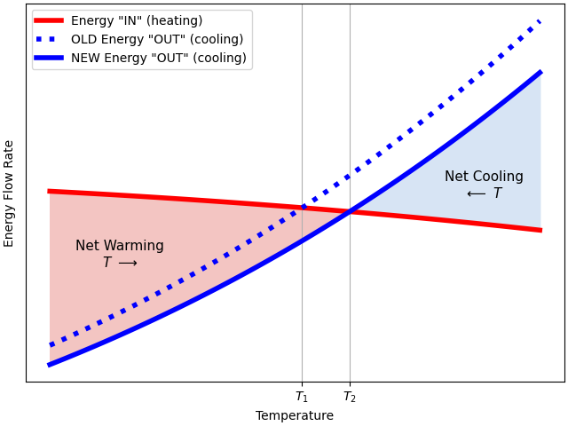 11+12 =23, or How I know the Greenhouse Effect is real